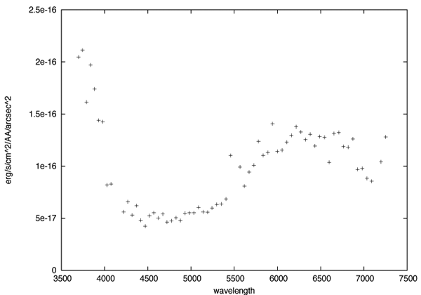 sensitivity plot