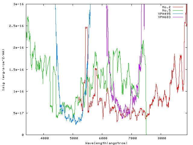 sensitivity plot