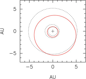 図3.HD4732を周回する二つの惑星の軌道の形