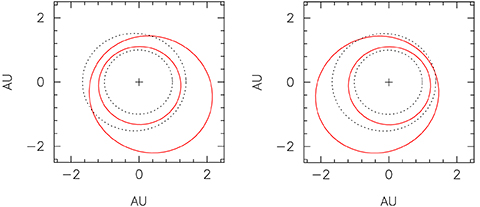 理論曲線に相当する二つの惑星の軌道の形