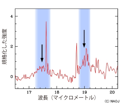 M1-11の15-21umスペクトル