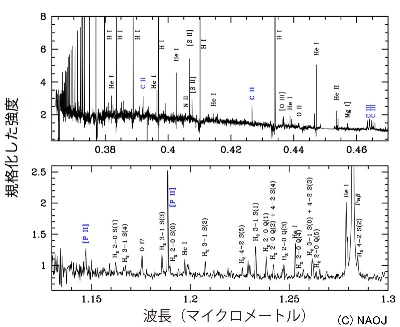 M1-11 のスペクトルの一部