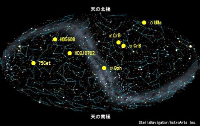 今回発見された巨星周りの惑星系の位置