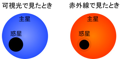 可視光と赤外線で見たときの概念図