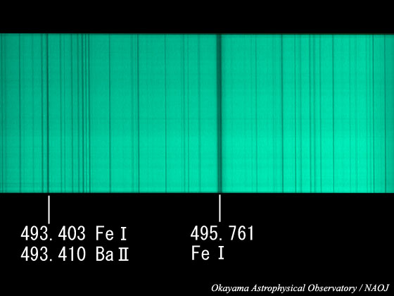 The Solar Spectrum