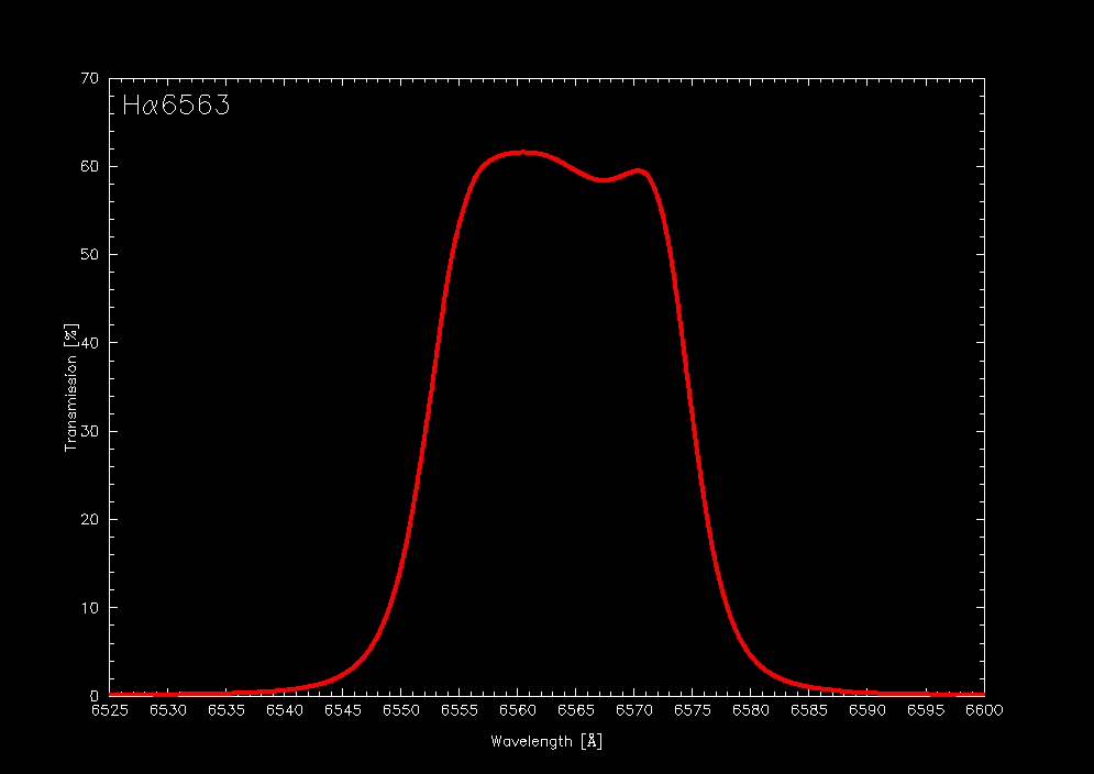 H$B&A&K(B6563Tansmission Curve