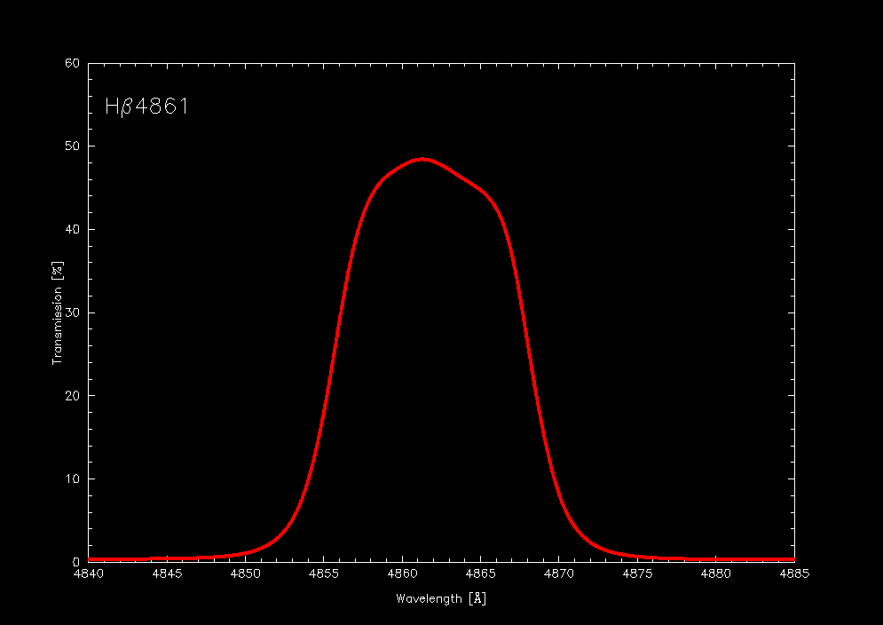 H$B&B&K(B4861Tansmission Curve