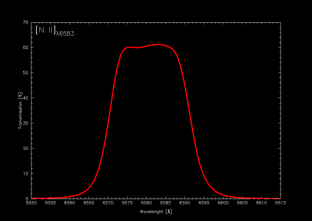 [NII]$B&K(B6583Tansmission Curve