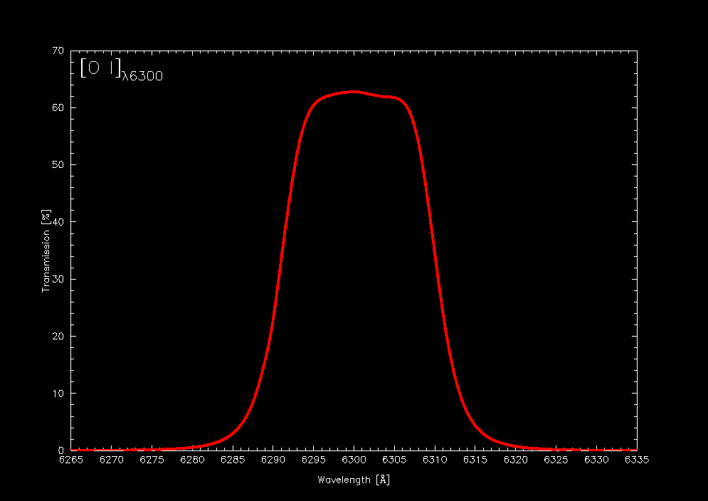 [OI]<SUB>$B&K(B6300</SUB>Tansmission Curve