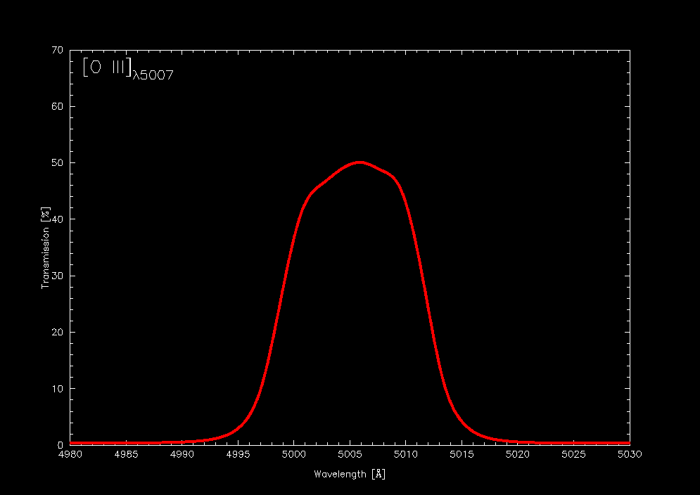 [OIII]$B&K(B5007Tansmission Curve