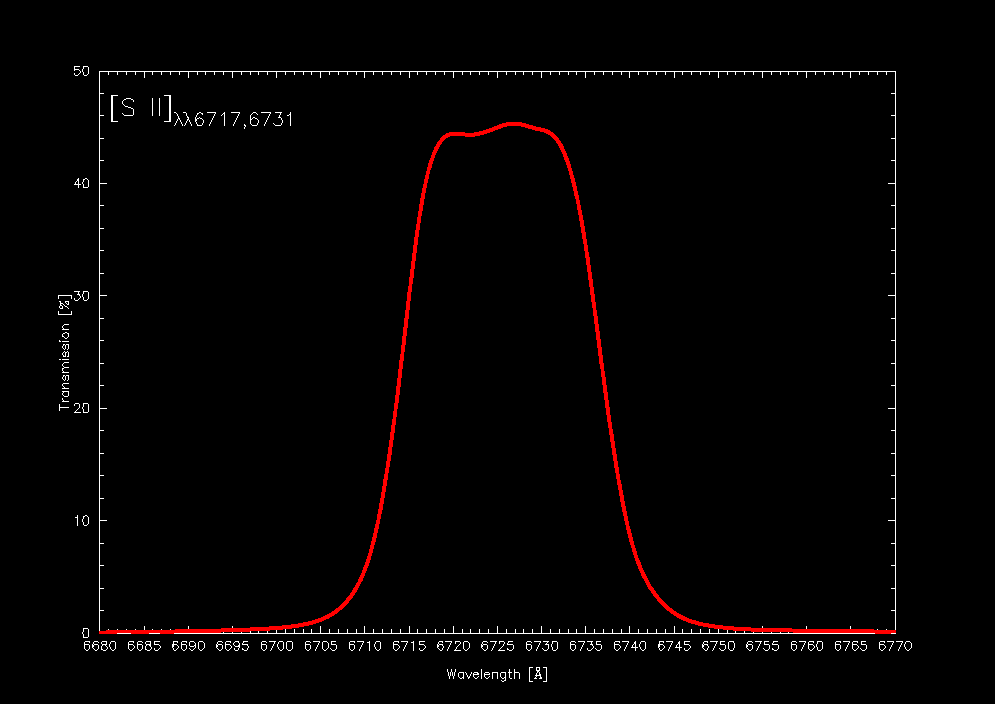 [SII]$B&K&K(B6717,6731Tansmission Curve