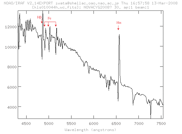 nove cyg 1d spectrum